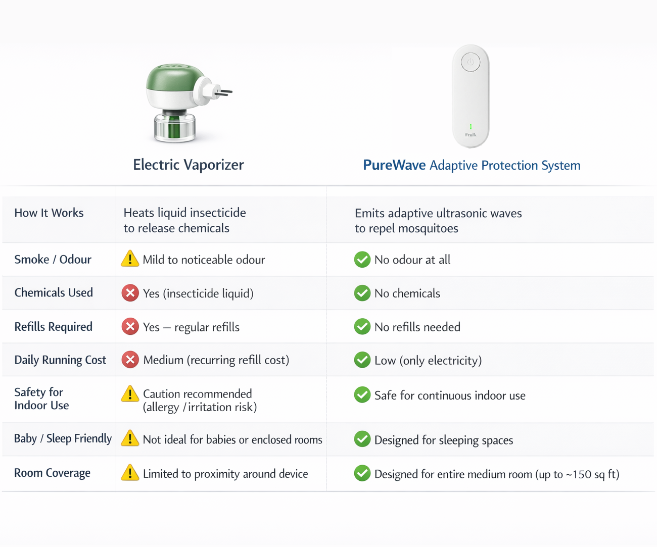 PureWave Adaptive Protection System
