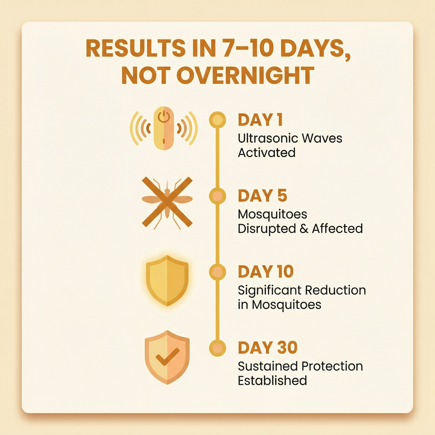 PureWave Adaptive Protection System