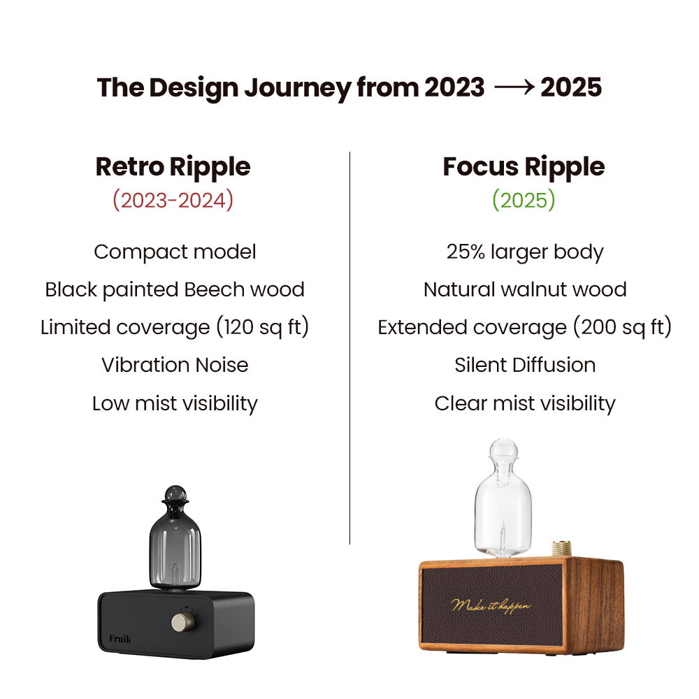Focus Ripple Wireless Diffuser