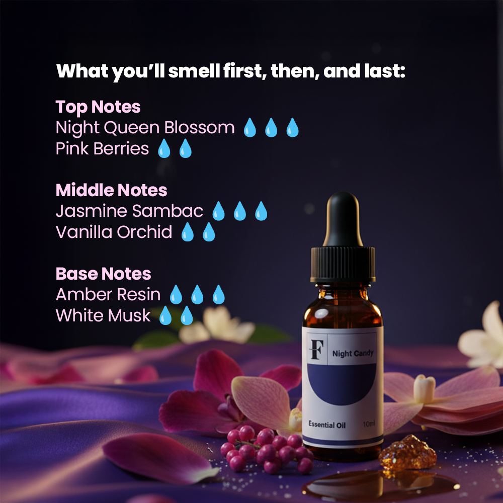 Night Candy – Romantic Floral & Amber Blend