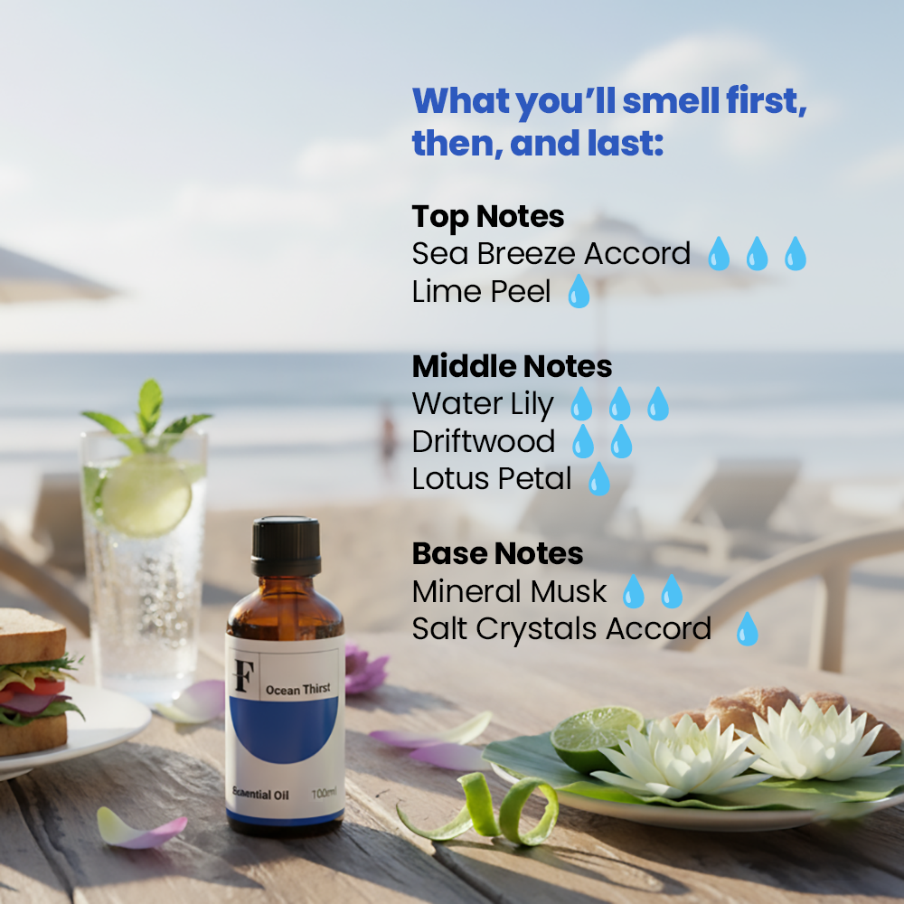 Ocean Thirst Essential Oil – Marine Freshness in a Bottle